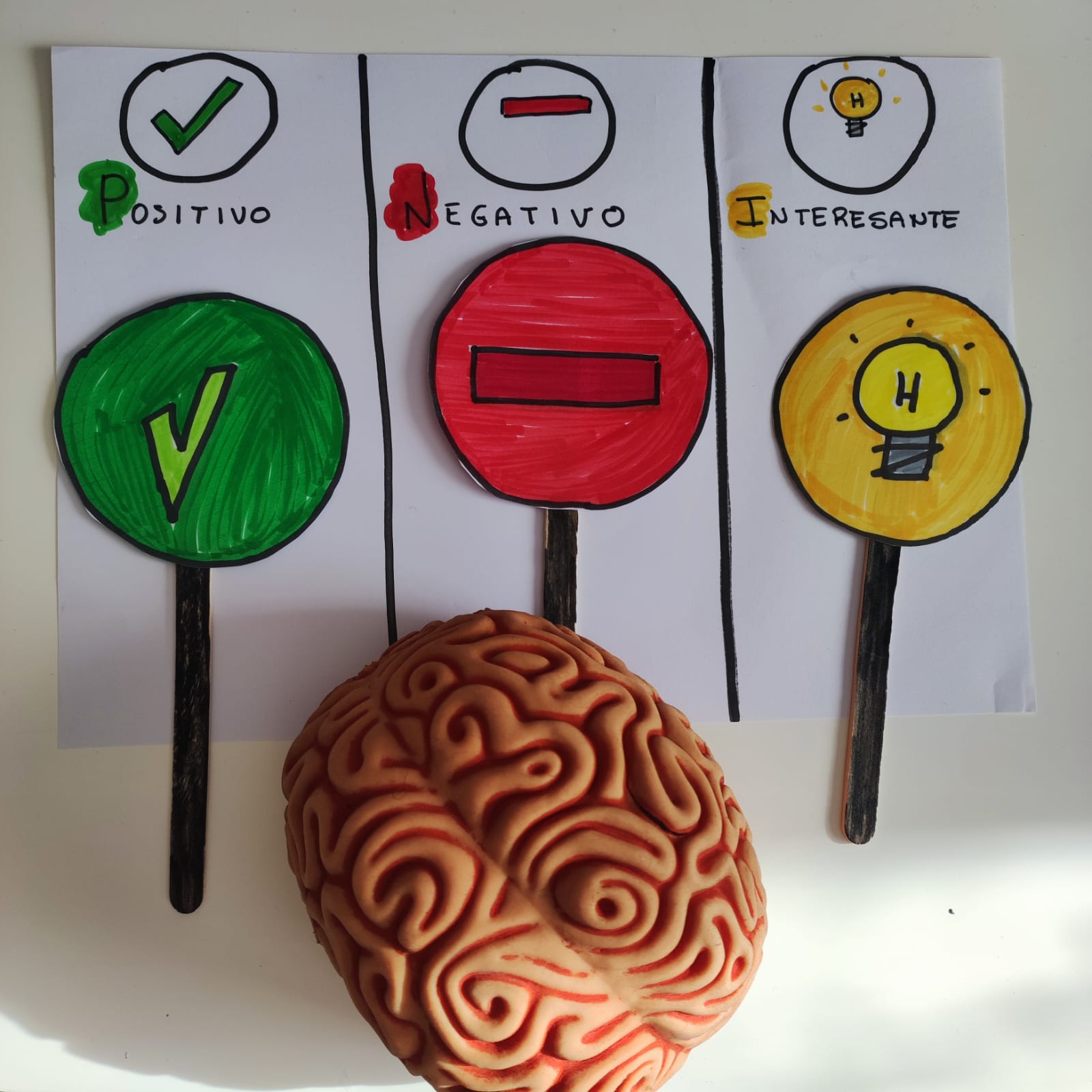 Tabla Pin P N I : Positivo, Negativo e Interesante - Coaching Pequeños Heroes